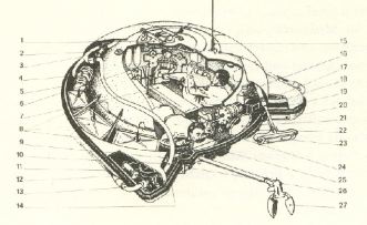 Saucer Cut Away